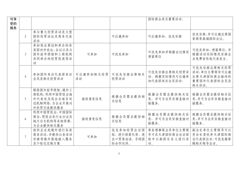 中国国际商会天津商会服务项目清单_page-0002_副本.jpg