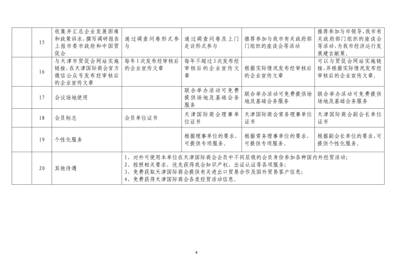中国国际商会天津商会服务项目清单_page-0004_副本.jpg